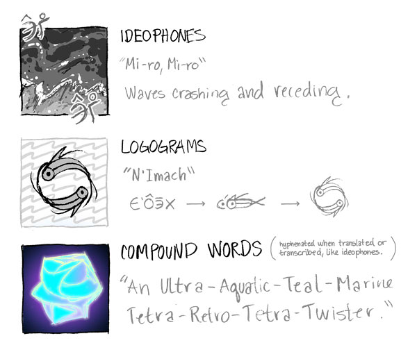 Ideophones: Mi-ro, Miro = Waves crashing and receding. Logograms: N'Imach has been rendered as two fish circling eachother. Compound words (hyphenated when translated or transcribed, like ideophones): An ultra-aquatic-teal-marine tetra-retro-tetra-twister.